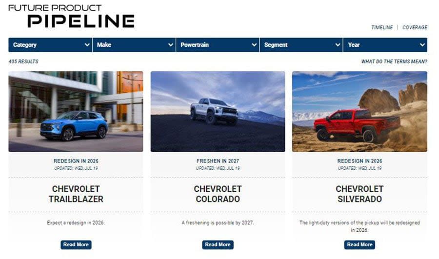 Future Product Pipeline