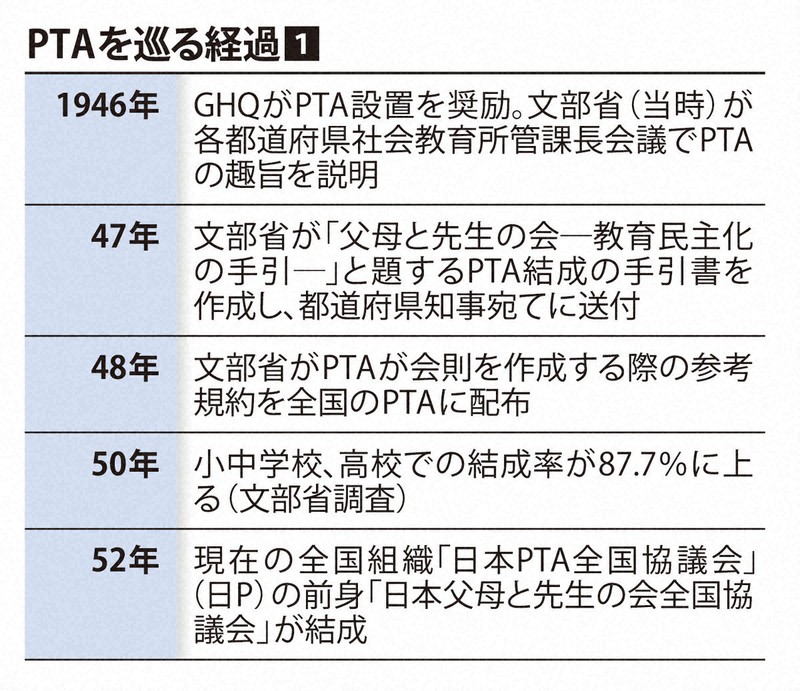 PTAを巡る経過①